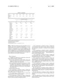 FLEXIBLE, LOW DIELECTRIC LOSS COMPOSITION AND METHOD FOR PREPARING THE SAME diagram and image