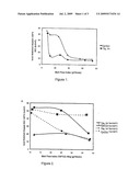 CONTROLLED RHEOLOGY POLYPROPYLENE HETEROPHASIC COPOLYMERS diagram and image