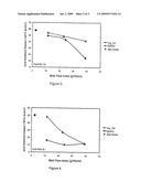 CONTROLLED RHEOLOGY POLYPROPYLENE HETEROPHASIC COPOLYMERS diagram and image