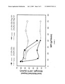 CONTROLLED RHEOLOGY POLYPROPYLENE HETEROPHASIC COPOLYMERS diagram and image