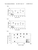 MATERIAL FOR PRODUCING BIOABSORBABLE MATERIAL, BIOABSORBABLE MATERIAL, AND PROCESS FOR PRODUCING THESE diagram and image