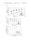 MATERIAL FOR PRODUCING BIOABSORBABLE MATERIAL, BIOABSORBABLE MATERIAL, AND PROCESS FOR PRODUCING THESE diagram and image