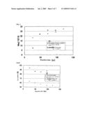 MATERIAL FOR PRODUCING BIOABSORBABLE MATERIAL, BIOABSORBABLE MATERIAL, AND PROCESS FOR PRODUCING THESE diagram and image