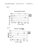 MATERIAL FOR PRODUCING BIOABSORBABLE MATERIAL, BIOABSORBABLE MATERIAL, AND PROCESS FOR PRODUCING THESE diagram and image