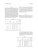 MATERIAL FOR PRODUCING BIOABSORBABLE MATERIAL, BIOABSORBABLE MATERIAL, AND PROCESS FOR PRODUCING THESE diagram and image