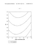 Process for Preparing Unaggregated Antibody FC Domains diagram and image