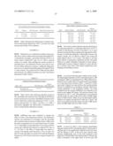 Ethanolysis of PET to Form DET and Oxidation Thereof diagram and image