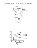 Method For Acceleration of Cumene Oxidation diagram and image