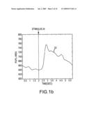 FUSION-BASED SPATIO-TEMPORAL FEATURE DETECTION FOR ROBUST CLASSIFICATION OF INSTANTANEOUS CHANGES IN PUPIL RESPONSE AS A CORRELATE OF COGNITIVE RESPONSE diagram and image