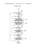 Multi-screen display device and program of the same diagram and image