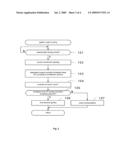 Engine Control Device, Engine Control Method, and Motorcycle diagram and image