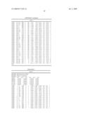 Homology Models of Mammalian Zinc Transporters and Methods of Using Same diagram and image