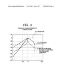 Interpolation Device, Audio Reproduction Device, Interpolation Method, and Interpolation Program diagram and image