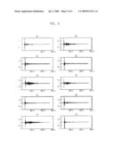 APPARATUS FOR ESTIMATING SOUND QUALITY OF AUDIO CODEC IN MULTI-CHANNEL AND METHOD THEREFOR diagram and image