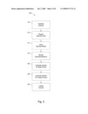 SYSTEM AND METHOD FOR PROVIDING VARIABLE INCENTIVES BASED ON SPENDING diagram and image