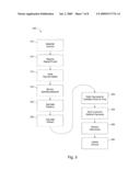 SYSTEM AND METHOD FOR PROVIDING VARIABLE INCENTIVES BASED ON SPENDING diagram and image