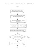 Time based targeted advertising diagram and image