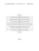 UNDERWRITING THE SALE OF SHARES OF EQUITY IN A DOMAIN NAME diagram and image