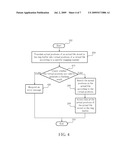 FILE MANAGEMENT METHOD OF A RING BUFFER AND RELATED FILE MANAGEMENT APPARATUS diagram and image