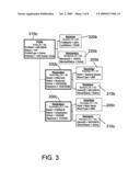 ASSOCIATIVE OBJECT MODEL FOR COMPOSITE ENTITY INFORMATION diagram and image