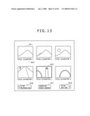 Picture processing apparatus, index creating apparatus, imaging apparatus, index creating method, and program diagram and image