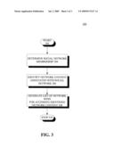 SYSTEM AND METHODS FOR RECOMMENDING NETWORK CONTENT BASED UPON SOCIAL NETWORKING diagram and image