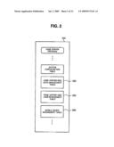 STORAGE SYSTEM AND DATA MANAGEMENT METHOD IN STORAGE SYSTEM diagram and image