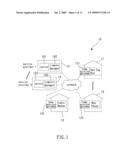 MEMORY MANAGEMENT SYSTEM AND METHOD FOR OPEN PLATFORM diagram and image