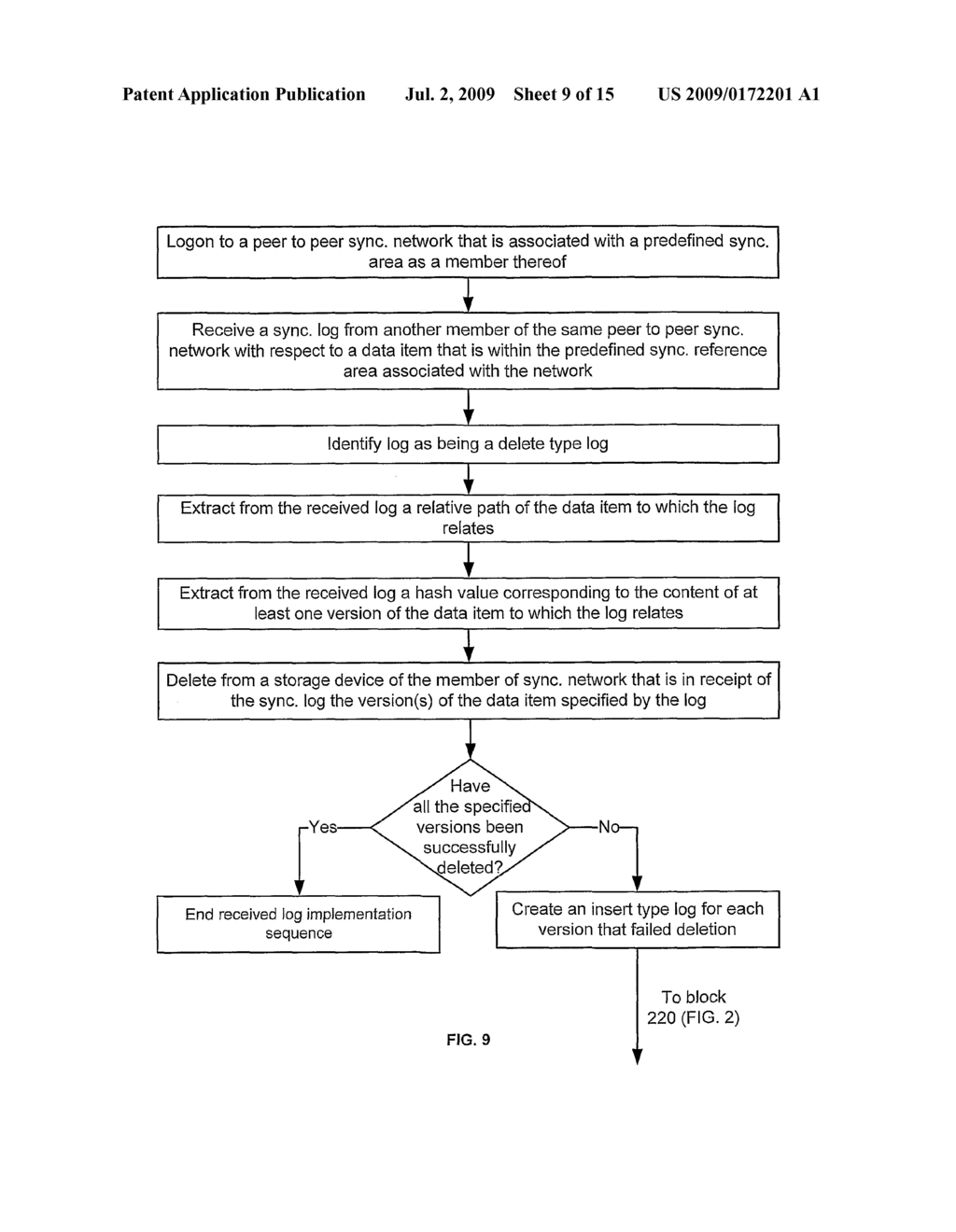 PEER TO PEER SYNCRONIZATION SYSTEM AND METHOD - diagram, schematic, and image 10