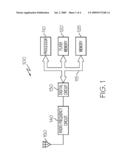 MANAGEMENT OF A FLASH MEMORY DEVICE diagram and image