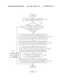 RAID LEVEL MIGRATION METHOD FOR PERFORMING ONLINE RAID LEVEL MIGRATION AND ADDING DISK TO DESTINATION RAID, AND ASSOCIATED SYSTEM diagram and image