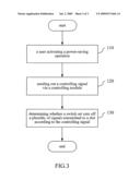 Computer System and Power-Saving Method Thereof diagram and image