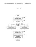 TERMINAL AND METHOD FOR CONFIGURING GRAPHIC USER INTERFACE THEREOF diagram and image