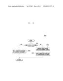 TERMINAL AND METHOD FOR CONFIGURING GRAPHIC USER INTERFACE THEREOF diagram and image