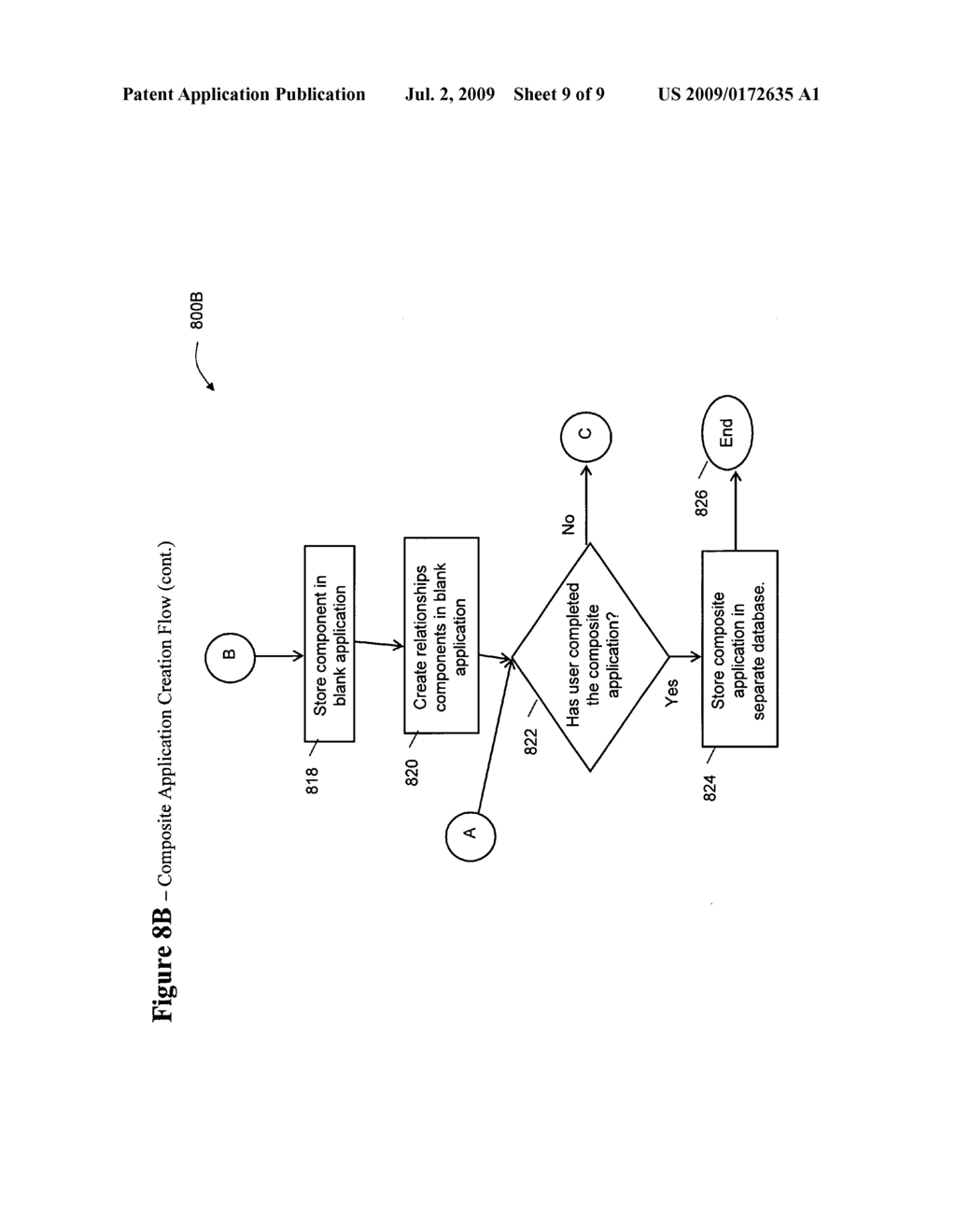 SYSTEM AND METHOD FOR ALLOWING THE CREATION OF COMPOSITE APPLICATIONS THROUGH THE WIRING OF LOOSELY COUPLED EXISTING OR CUSTOM COMPONENTS OF DISPARATE TECHNOLOGIES - diagram, schematic, and image 10