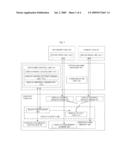 METHOD AND COMPUTER SYSTEM FOR SHARING GRAPHICS CARD AMONG MULTIPLE OPERATION SYSTEMS diagram and image