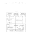 METHOD AND COMPUTER SYSTEM FOR SHARING GRAPHICS CARD AMONG MULTIPLE OPERATION SYSTEMS diagram and image