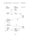 APPARATUS AND METHOD FOR MANAGING A CLUSTER OF COMPUTERS diagram and image