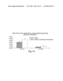 Compositions and Methods of Increasing Stress Tolerance in Plants diagram and image