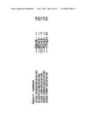 NUCLEOTIDE SEQUENCES AND CORRESPONDING POLYPEPTIDES CONFERRING AN ALTERED FLOWERING TIME IN PLANTS diagram and image