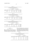 NUCLEOTIDE SEQUENCES AND CORRESPONDING POLYPEPTIDES CONFERRING AN ALTERED FLOWERING TIME IN PLANTS diagram and image