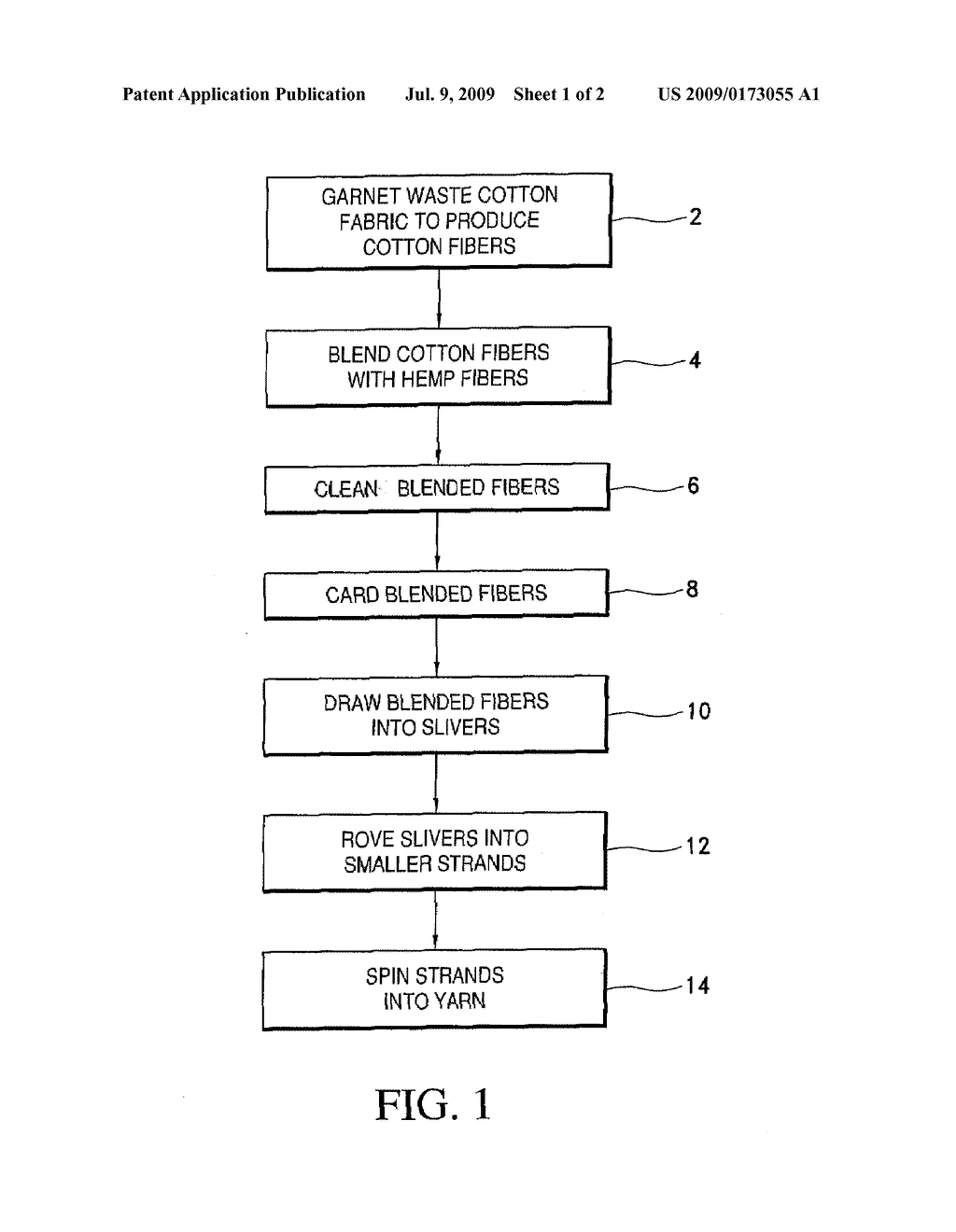 COMPOSITE COTTON AND POLYESTER YARN AND METHOD FOR MAKING SAME - diagram, schematic, and image 02