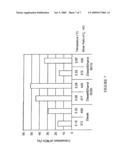 OPTIMIZED REDUCTION OF NOx EMISSIONS FROM DIESEL ENGINES diagram and image