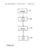 CPAP system and method of use diagram and image