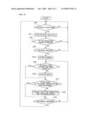 ROBOT diagram and image