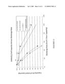 Elevator Backup System diagram and image