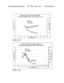 REACTIVE SPUTTERING WITH HIPIMS diagram and image