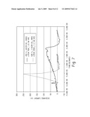 REACTIVE SPUTTERING WITH HIPIMS diagram and image