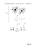 Single Cell Analysis of Membrane Molecules diagram and image