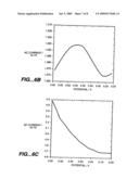 Electronic methods for the detection of analytes diagram and image